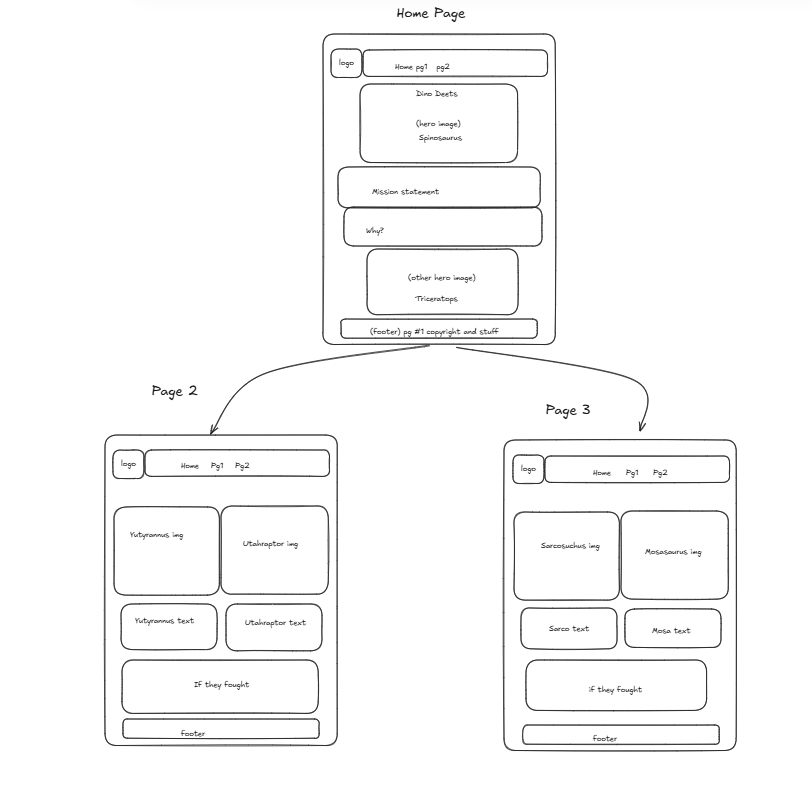 home page wireframe